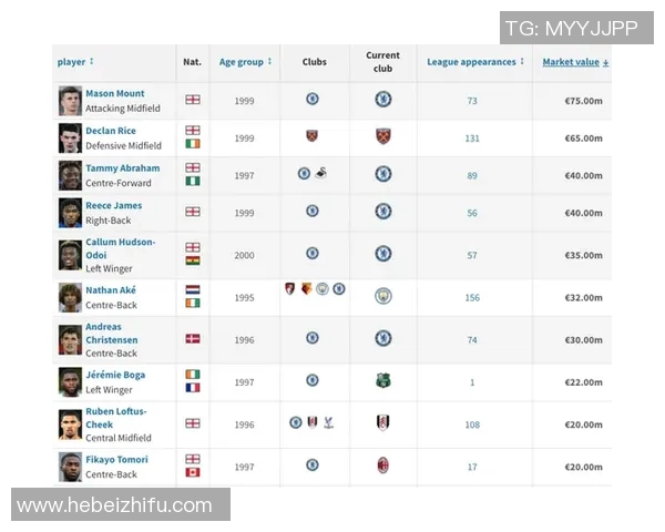 二十几岁足球球星盘点 未来之星崭露头角 改变世界足坛格局